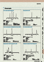 HPLC