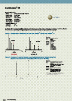 HPLC