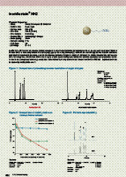HPLC