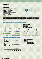 HPLC
