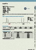 HPLC