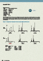 HPLC