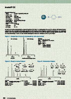 HPLC
