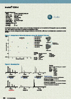 HPLC