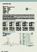 HPLC