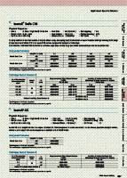HPLC