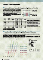 HPLC