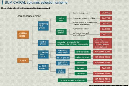 Sumichiral-Column-Selection
